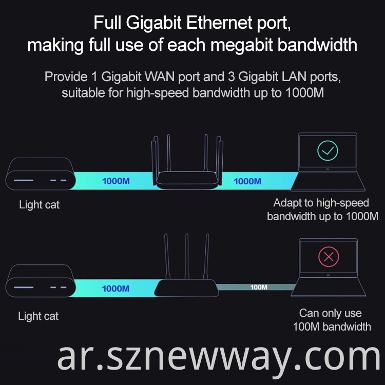 Redmi Router Ac2100